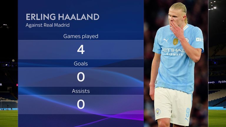 Erling Haaland's record vs Real Madrid