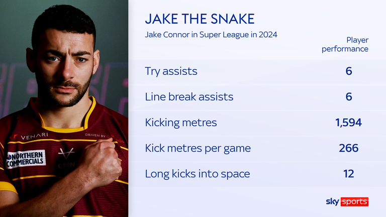 Jake Connor 2024 Super League stats