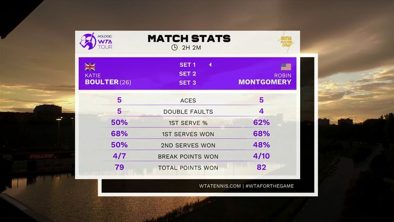 Katie Boulter vs Robin Montgomery: Tale of the Tape