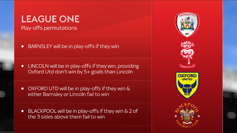 League One play-off permutations