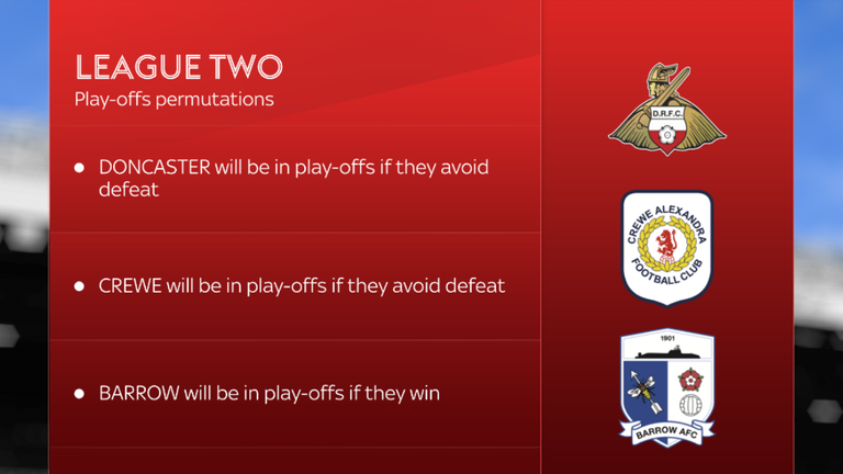 League Two play-off permutations