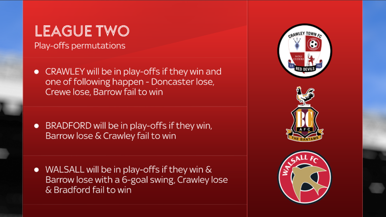 League Two play-off permutations