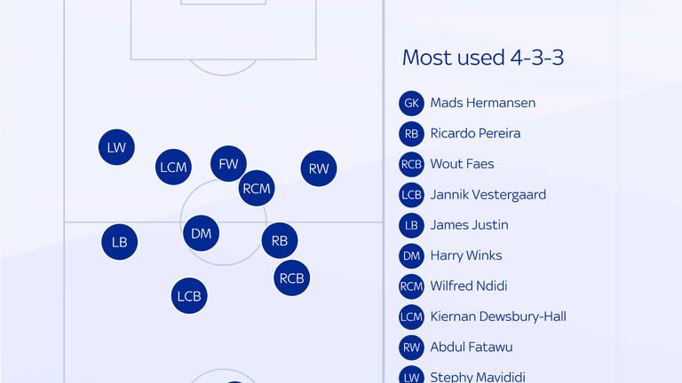 L'équipe et la formation les plus utilisées de Leicester City cette saison