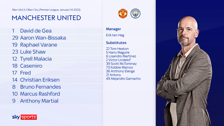 Is this the only time Erik ten Hag has been able to select his strongest squad as Man Utd manager?