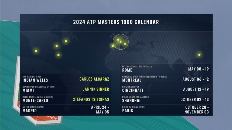 Masters 1000 calendar