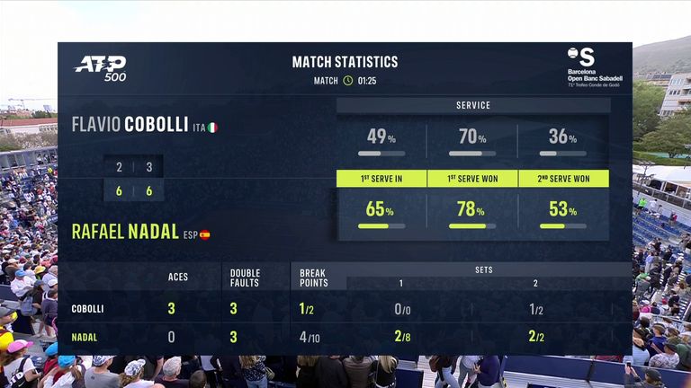 Rafael Nadal vs Flavio Cobolli: Match Stats