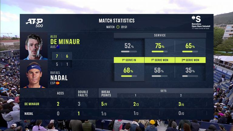 Tale of the tape between Alex de Minaur and Rafael Nadal at the Barcelona Open