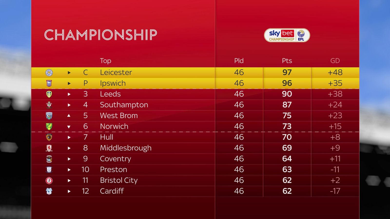 Stoke City 40 Bristol City Million Manhoef stars as Potters finish season with crushing win