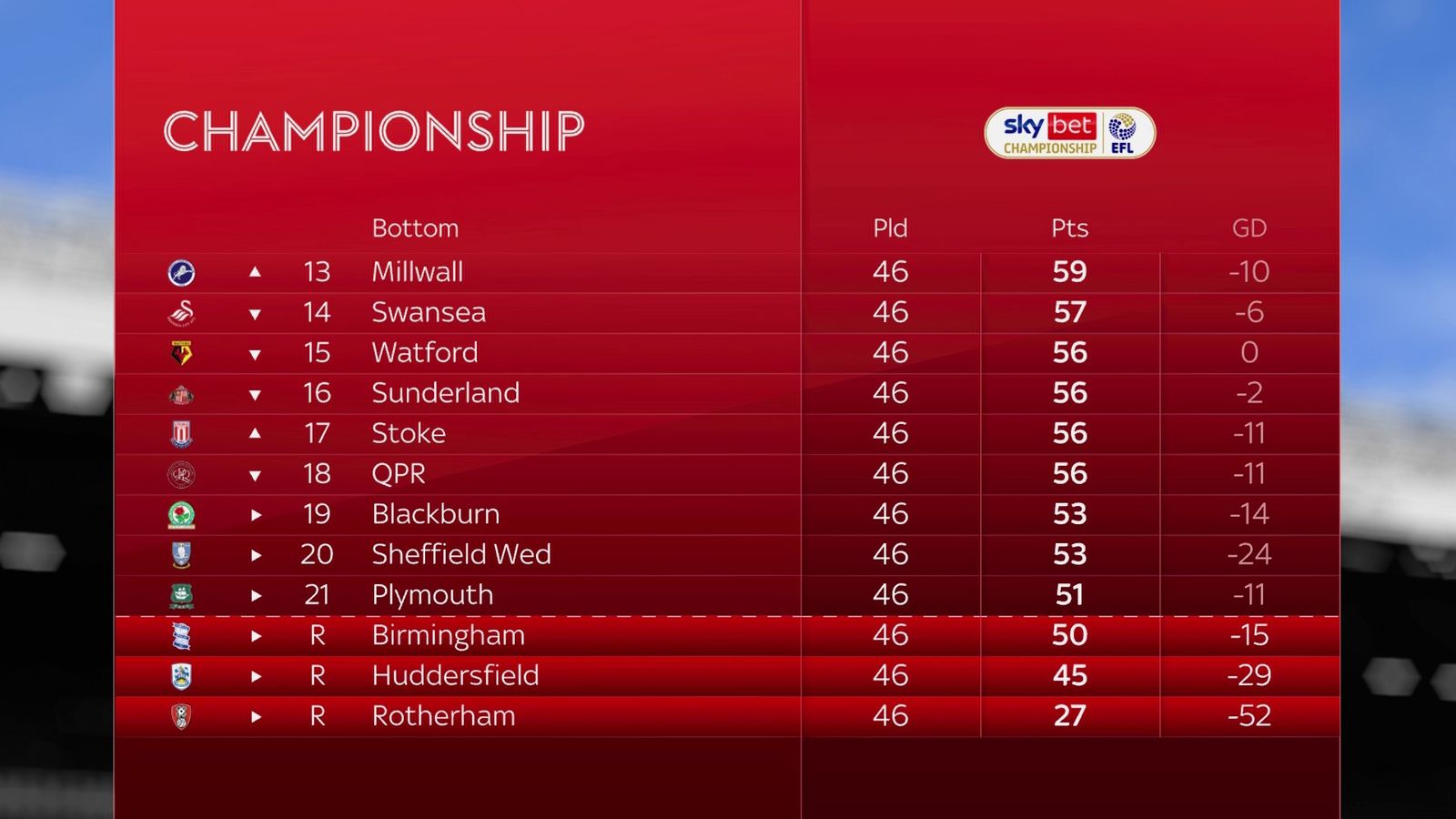 Stoke City 40 Bristol City Million Manhoef stars as Potters finish