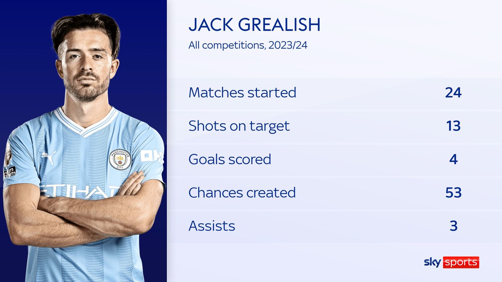 Jack Grealish exclusive interview: Man City winger discusses