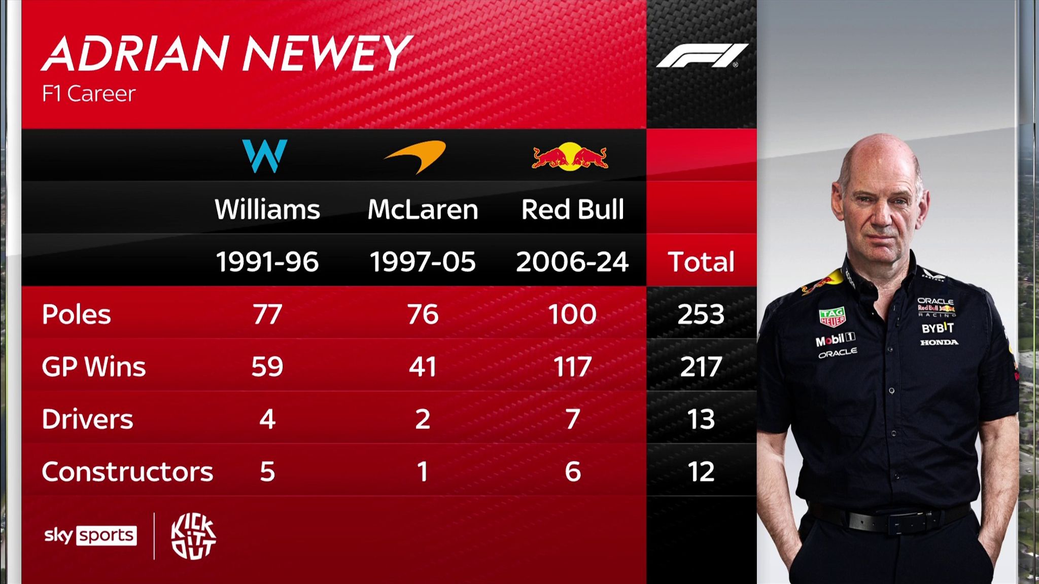 Lewis Hamilton Says Ferrari Signing Adrian Newey Would Be "amazing ...