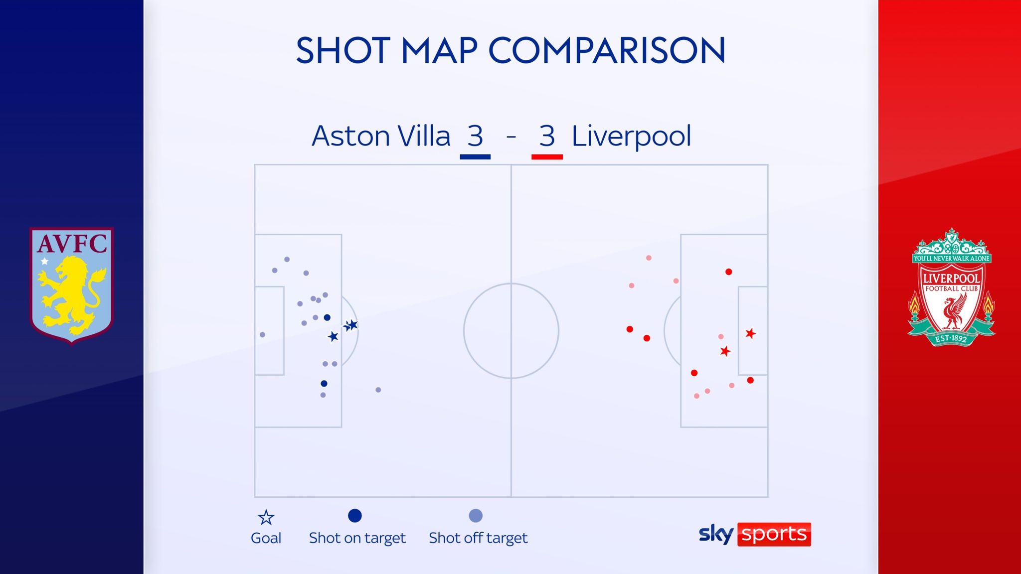 Aston Villa 3-3 Liverpool: Jhon Duran's Two Late Goals Put Unai Emery's ...