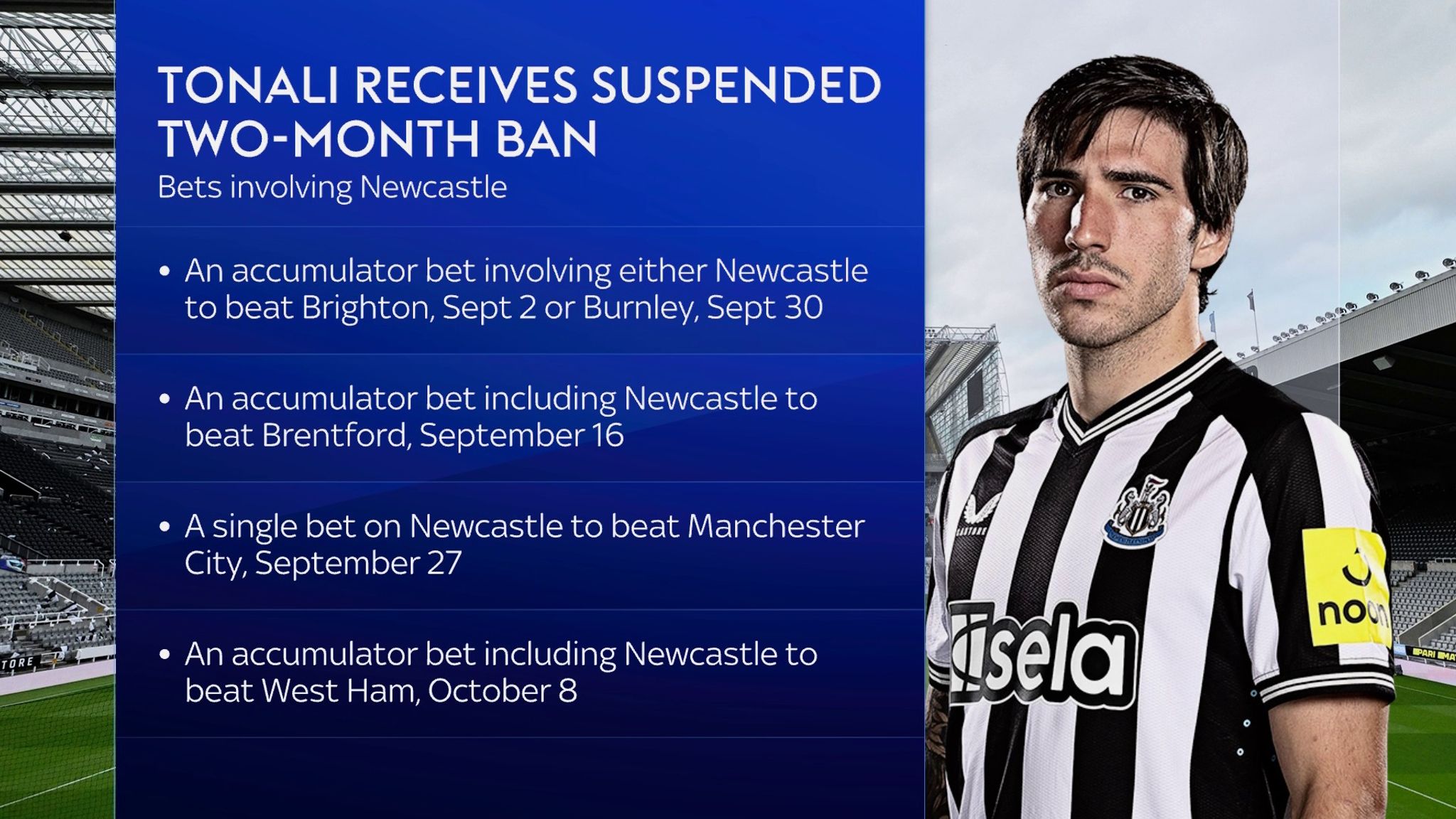 Sandro Tonali: Newcastle Midfielder Handed Two-month Suspended Ban For ...