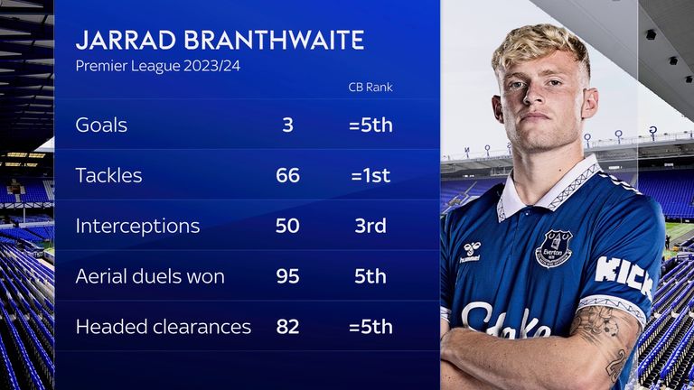 Branthwaite has excelled for Everton this season