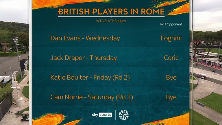 Giocatori inglesi a Roma