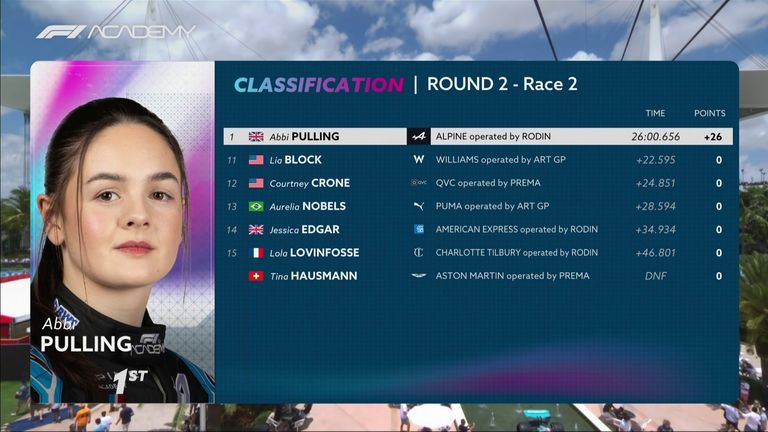 F1 Academy Race Two Miami Results