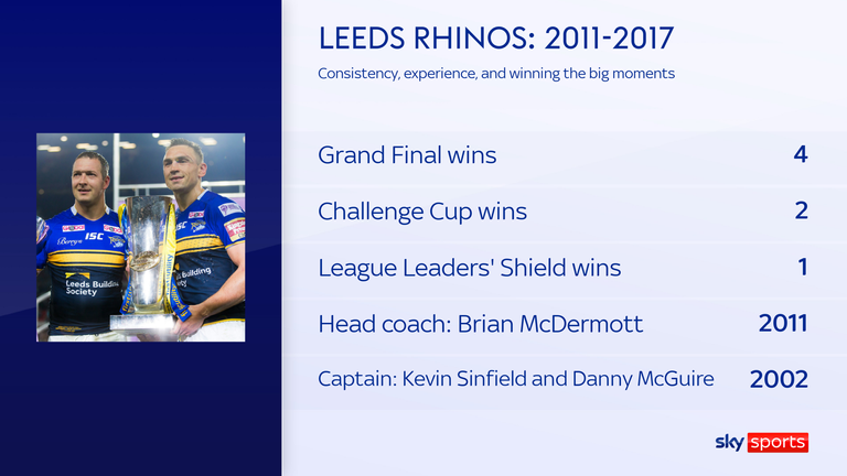Leeds Rhinos knew how to win the big moments in their period of dominance 