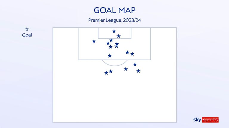 Phil Foden's goal map for the 2023/24 Premier League season
