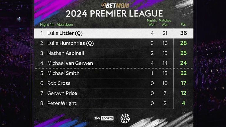 Premier League Darts table after Night 14