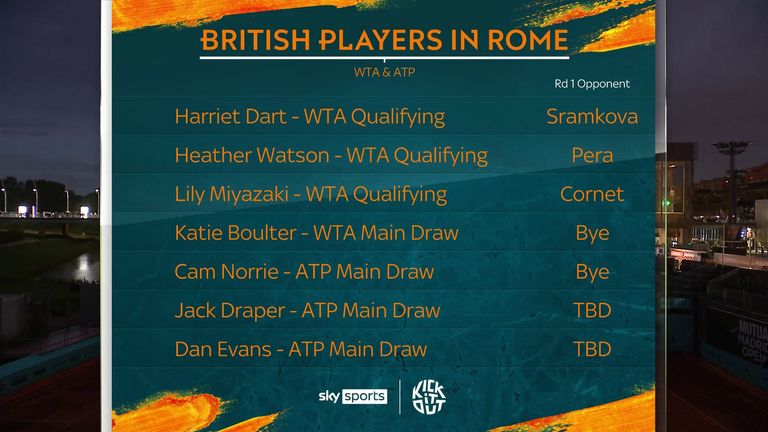 British players in Rome