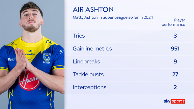 Matty Ashton's 2024 Super League stats