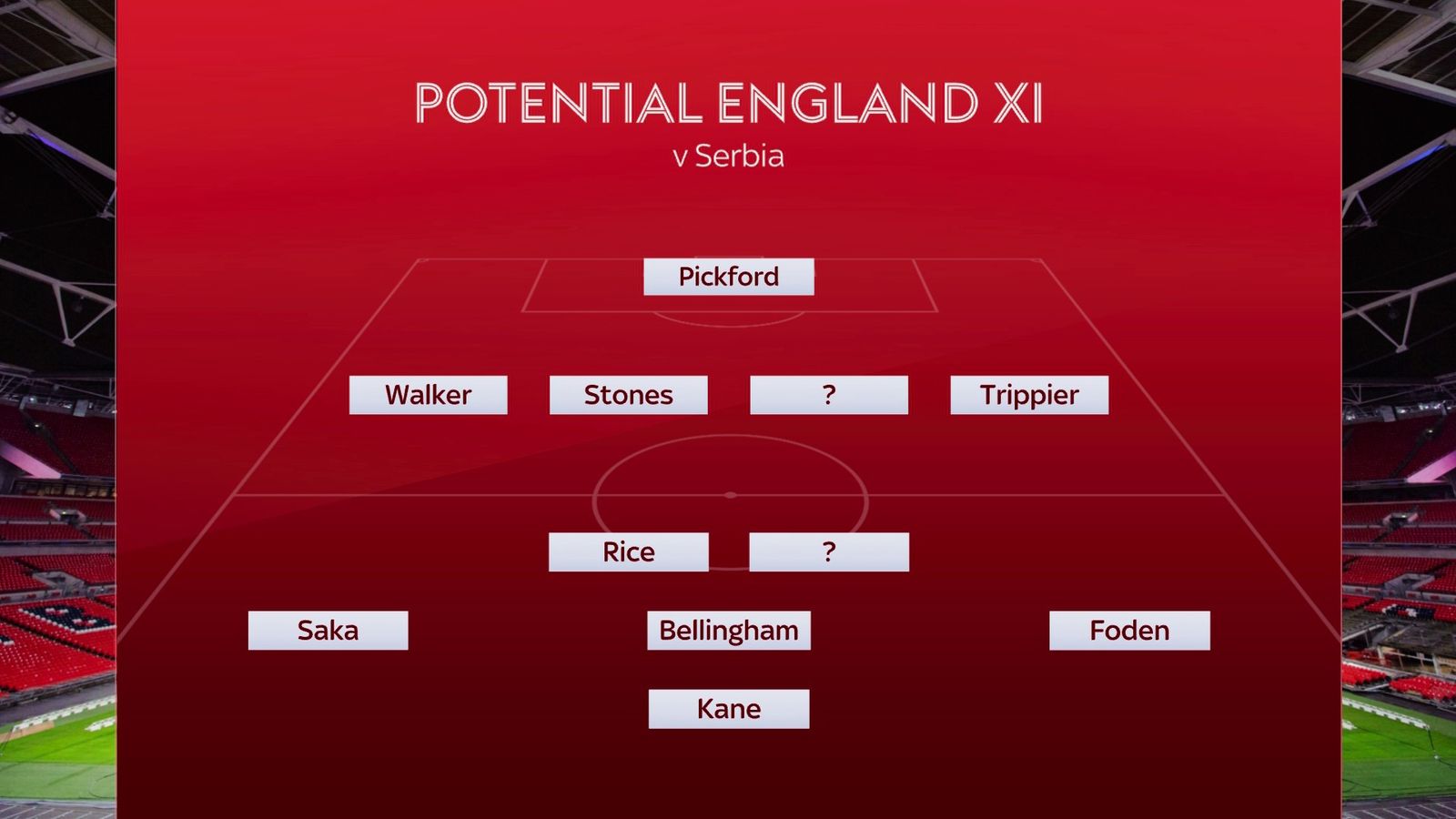 England Euro 2024 team selector Pick your starting XI to face Serbia