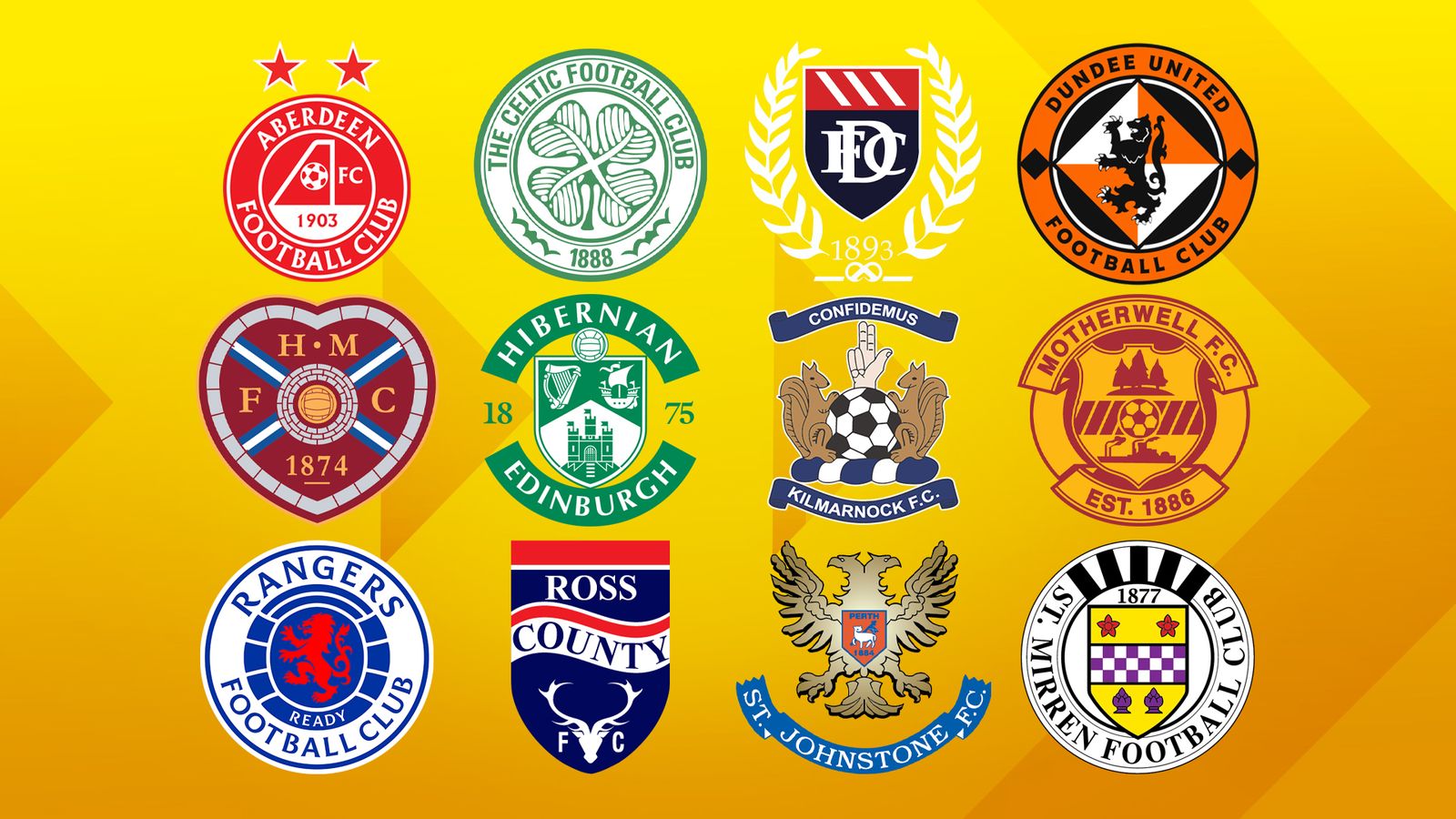 Scottish Premiership transfer news: What will your club do this summer?