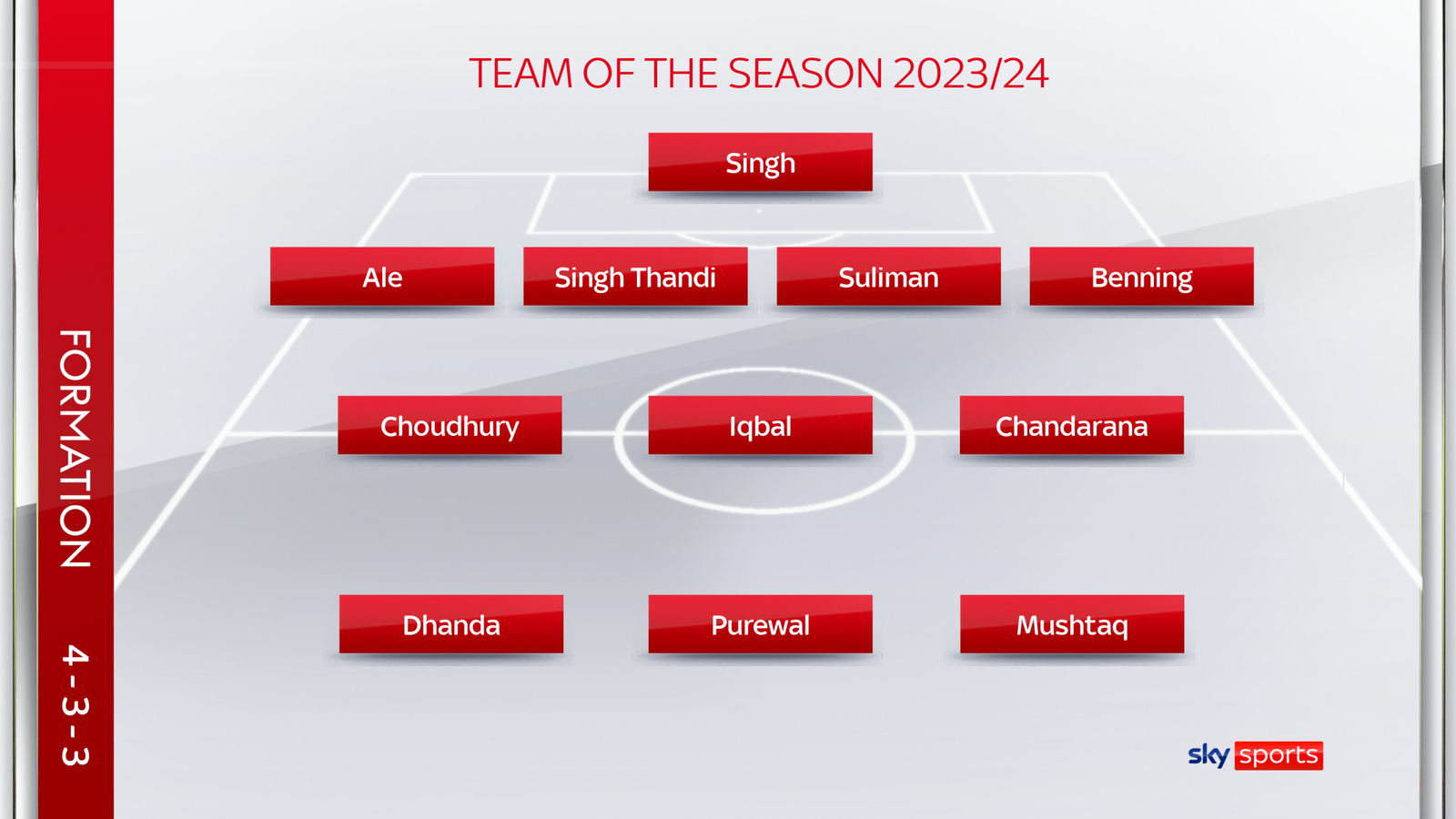 Zohaib Rashid British South Asians in football: Who makes it into the 2023/24 Team of ...