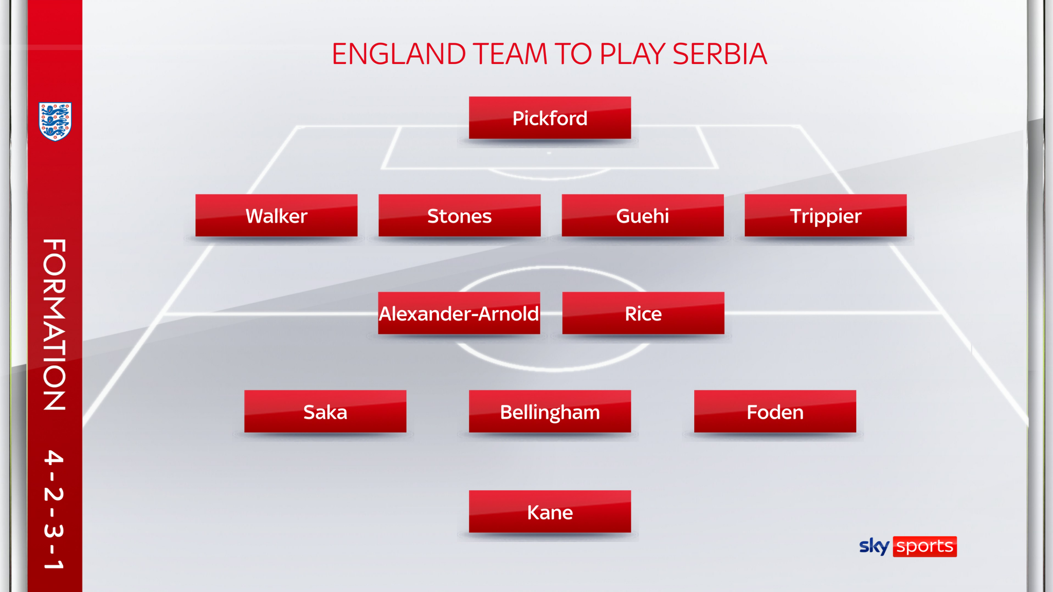 England Euro 2024 team selector Pick your starting XI to face Denmark