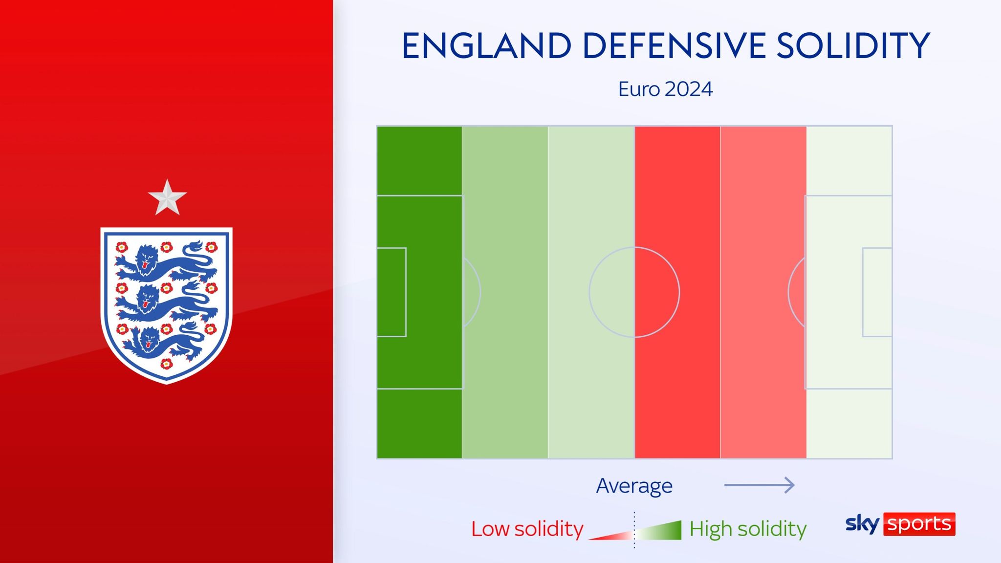 Denmark Draw Harry Kane, Gareth Southgate say England's team press failing after ...