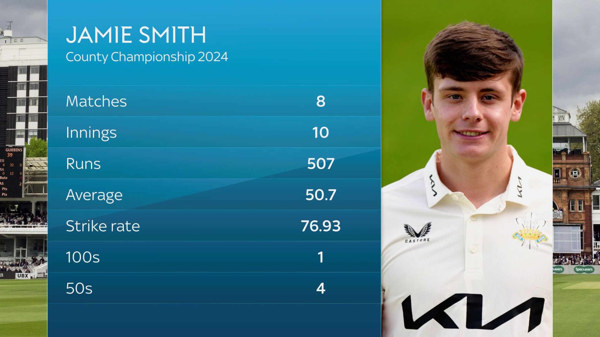 England vs West Indies: Jamie Smith and Dillon Pennington receive ...