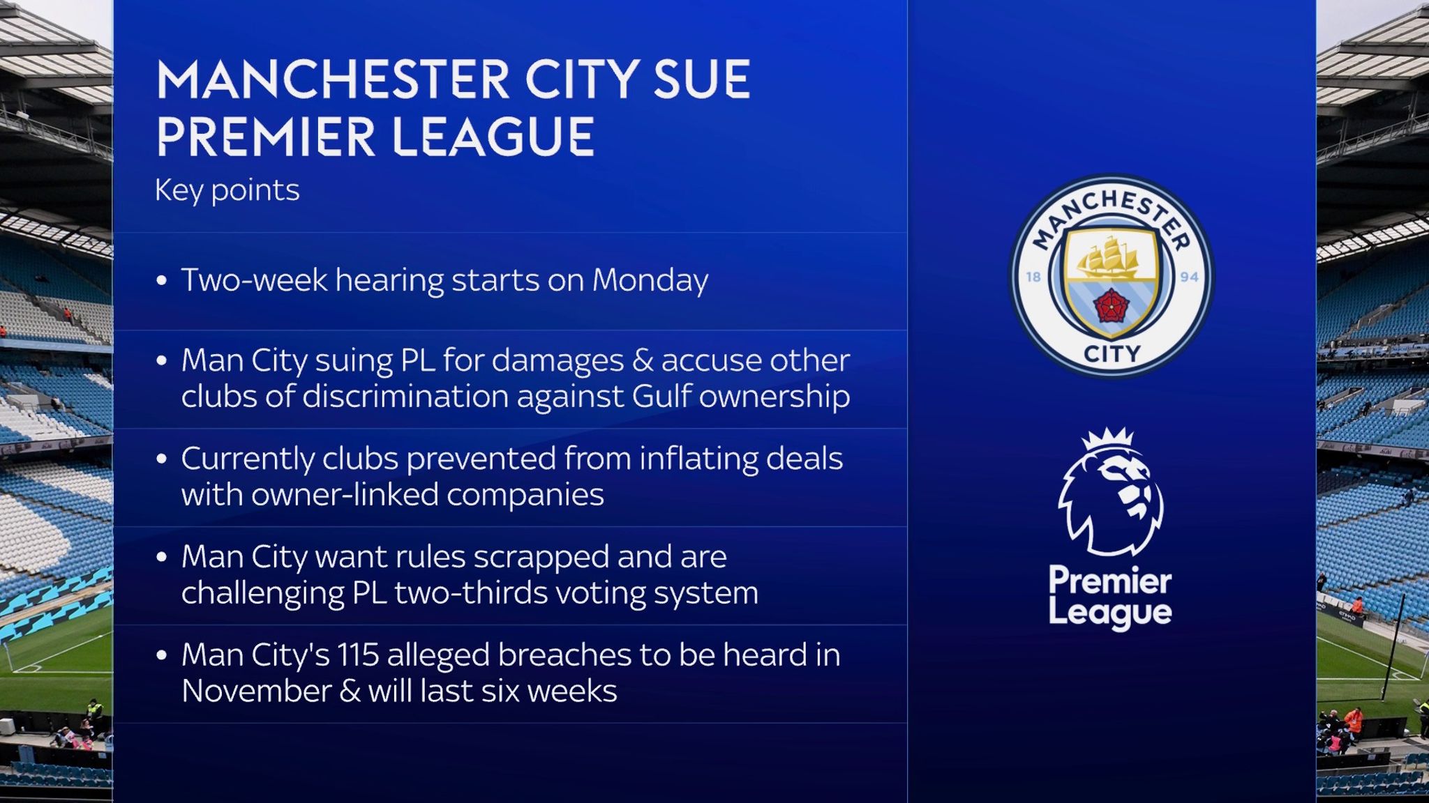 Manchester City legal action Q&A: What are APT rules? How will hearing ...