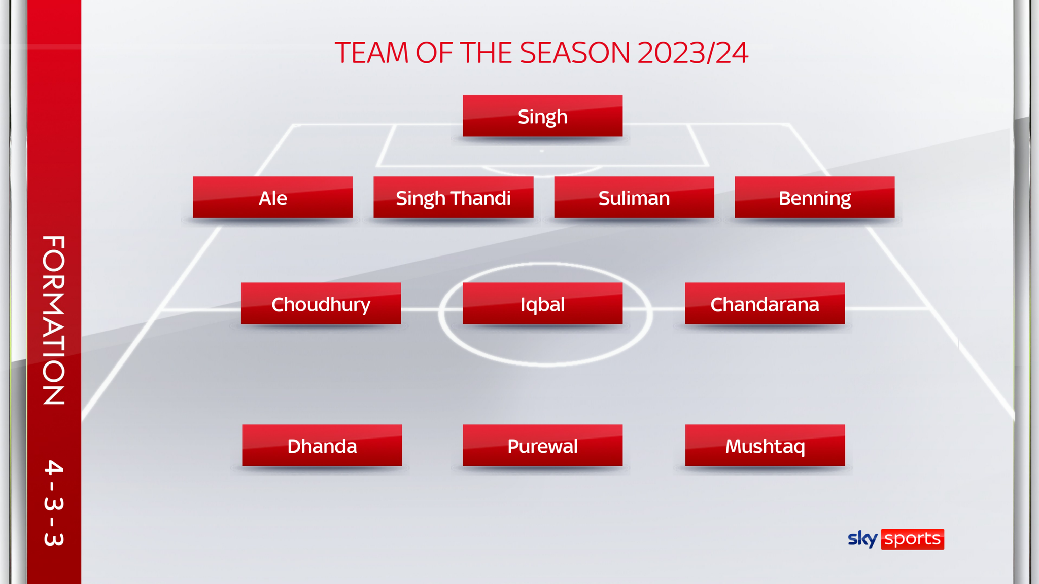 British South Asians in football: Who makes it into the 2023/24 Team of ...