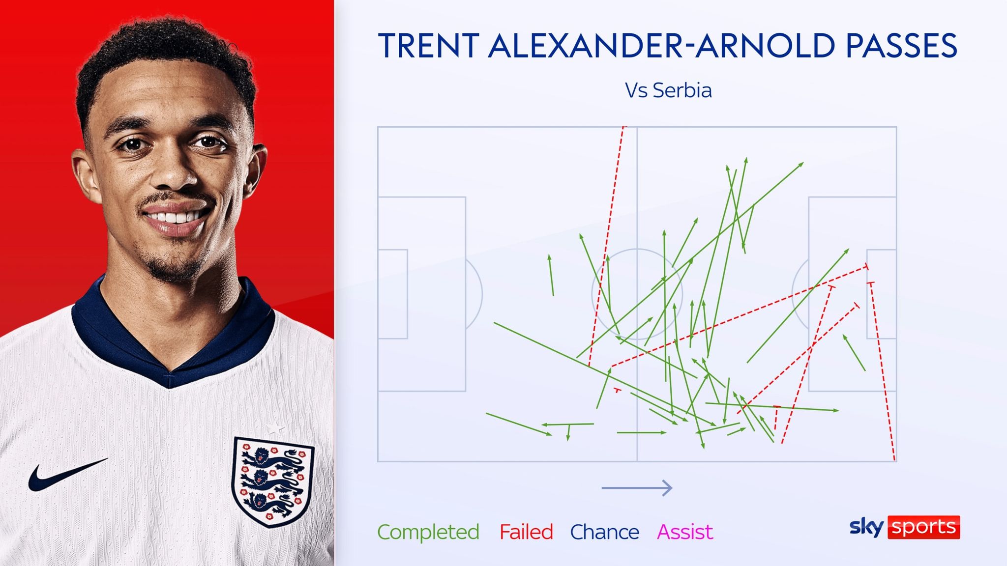 England Midfield Gary Neville says balance of England midfield is major concern facing ...