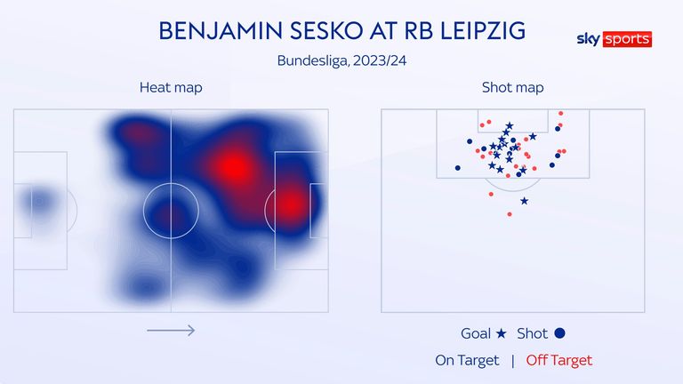Benjamin Sesko's heat map and shot map for RB Leipzig in his debut Bundesliga season