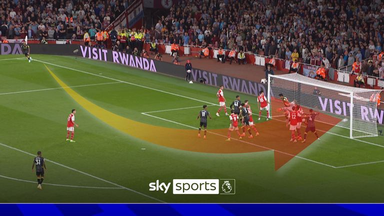 Aston Villa's Douglas Luiz scores direct from a corner at Arsenal