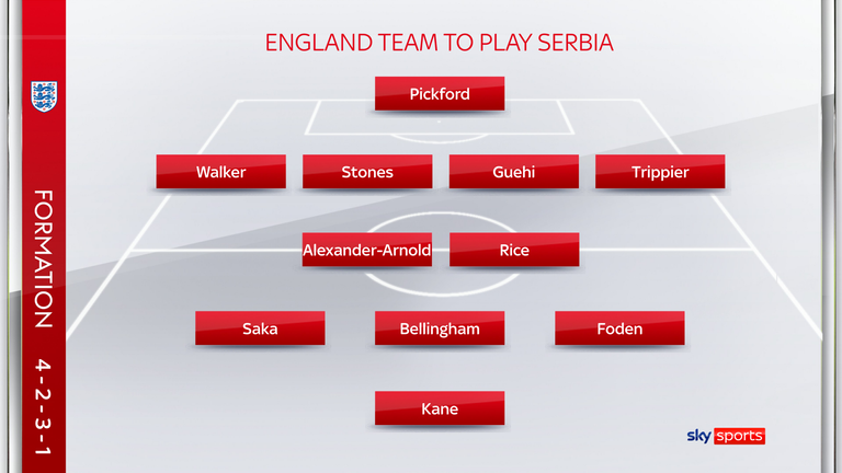 England's team to play Serbia in their opening Euro 2024 fixture