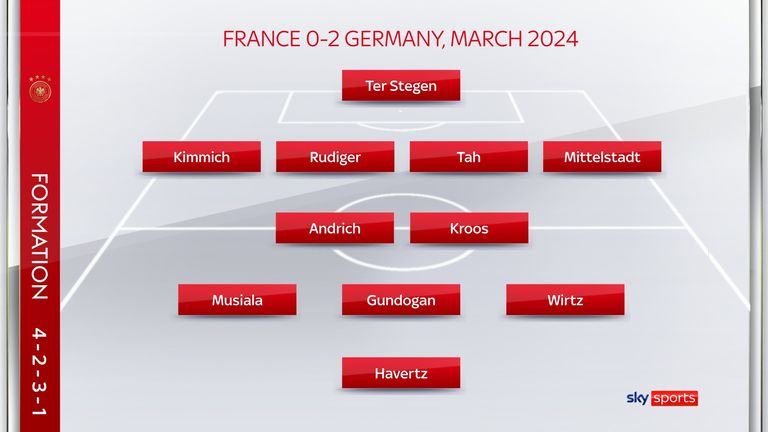 Germany's team for the 2-0 win over France in Lyon in March 2024