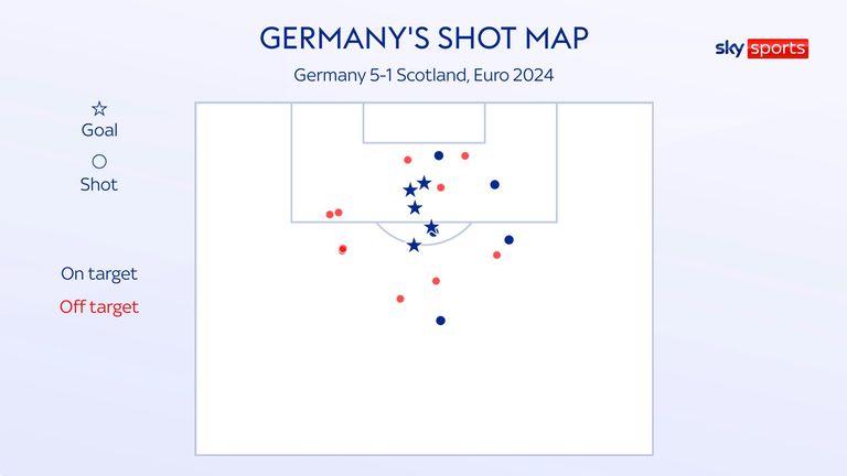Map of Germany's shots from their 5-1 win over Scotland at Euro 2024