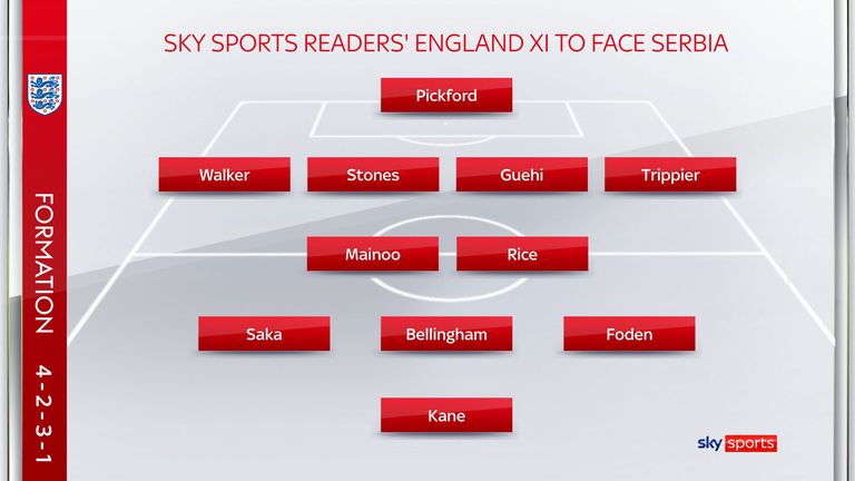 Sky Sports readers' England XI to face Serbia
