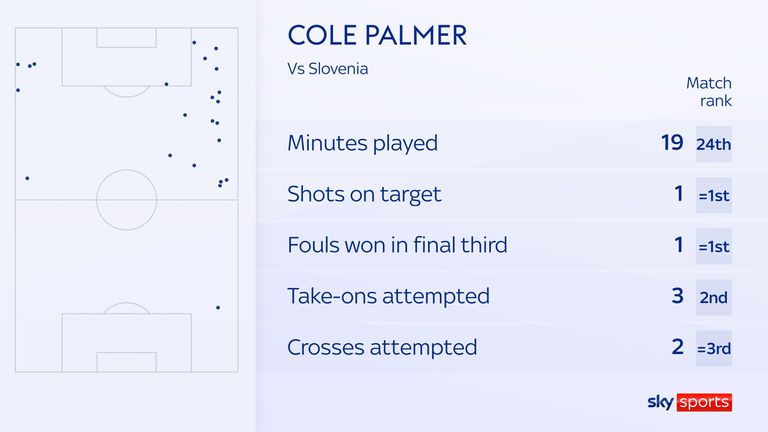Cole Palmer stats