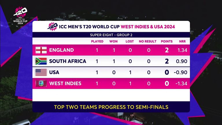 T20 World Cup Super 8s Group 2 - after England vs West Indies