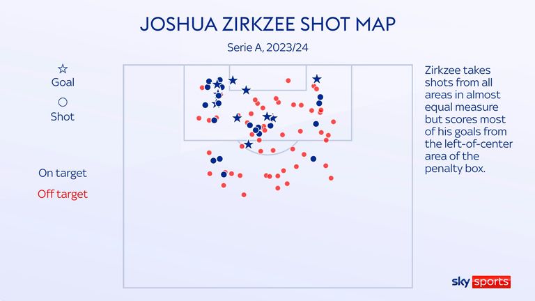 Joshua Zirkzee