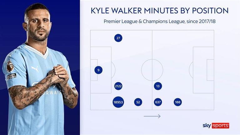 Kyle Walker has played 27 club minutes at left-back - but ended the Slovenia game in that position