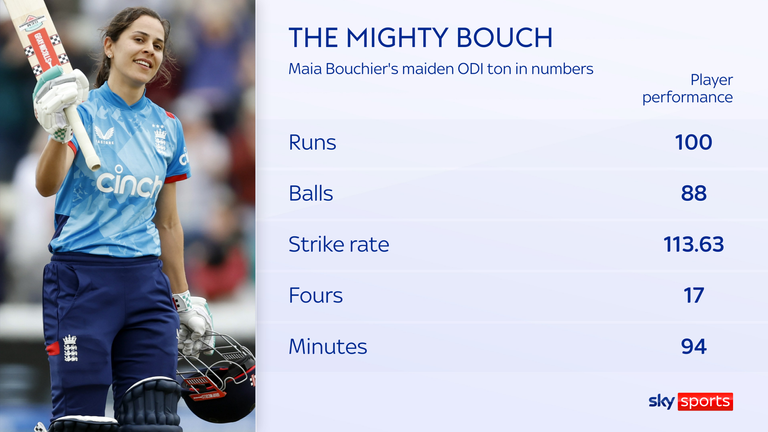 Maya Bouchier's first ODI stats