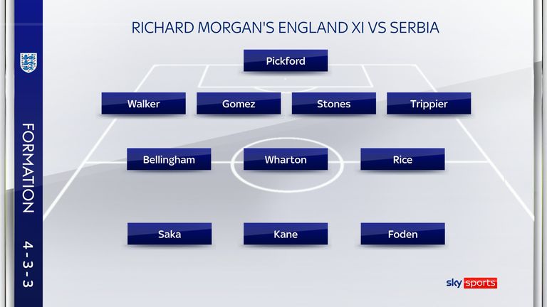 Richard Morgan's England XI