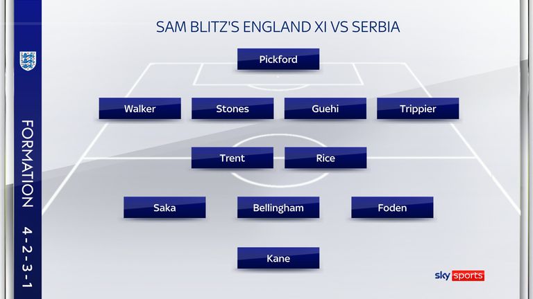Sam Blitz's England XI vs Serbia