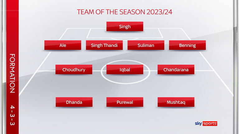 South Asians in Football Team of th season 2023/24