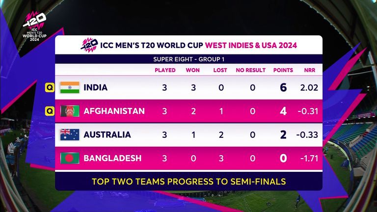 World Cup Group 2 T20 Final
