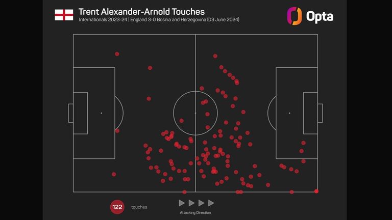 Trent Alexander-Arnold's touch map against Bosnia and Herzegovina